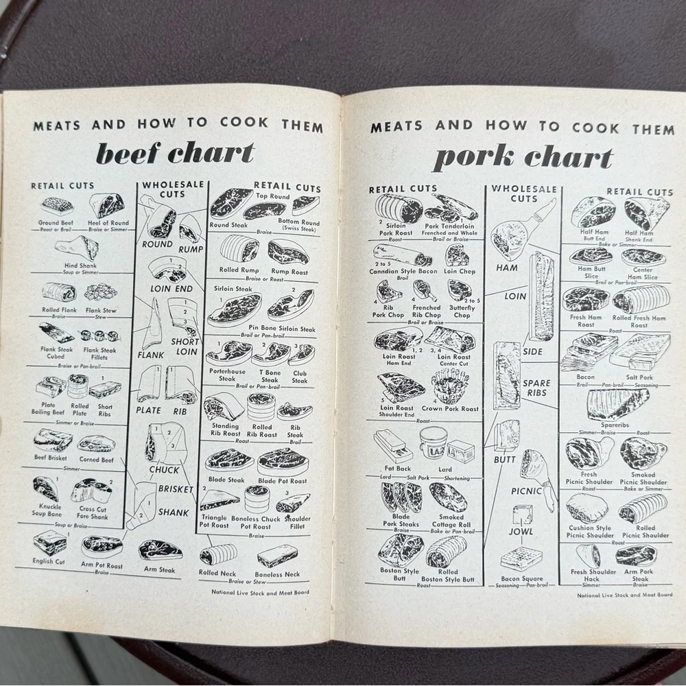 Vintage American Women’s Cookbook 1947